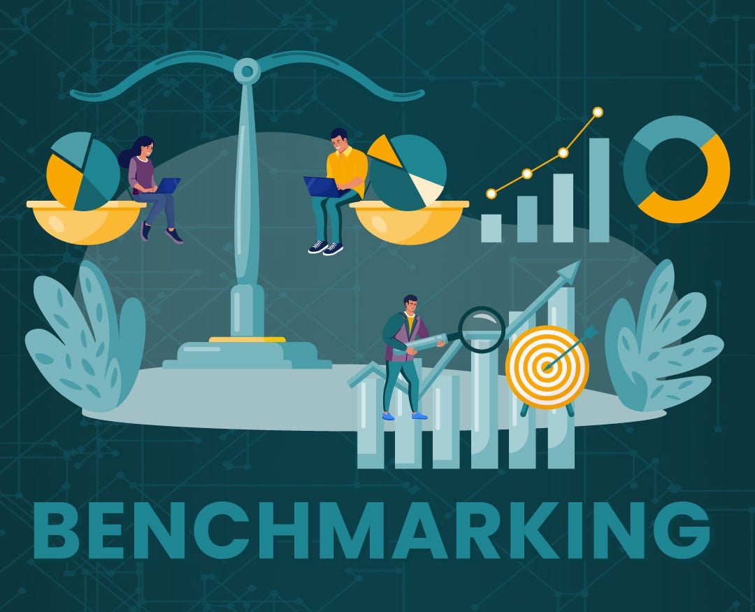 Benchmarks to Validate Spending and Identity Areas of Improvement